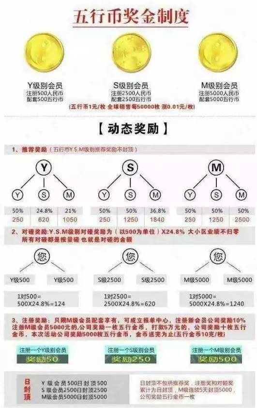 "五行币"5000元,一年内赚400万元!居然有人信了